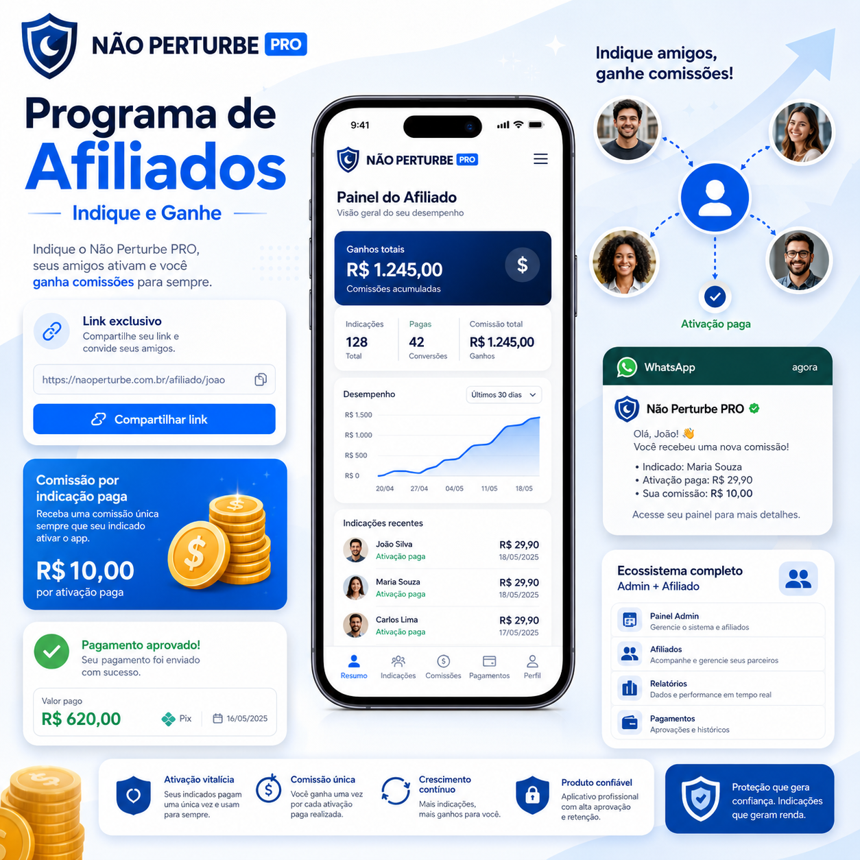 Programa de Afiliados Não Perturbe PRO